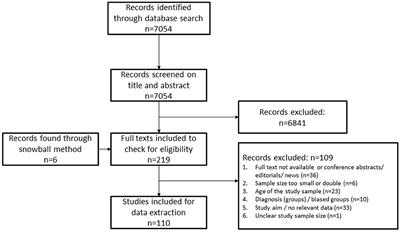 Impairments and comorbidities in adults with cerebral palsy and spina bifida: a meta-analysis